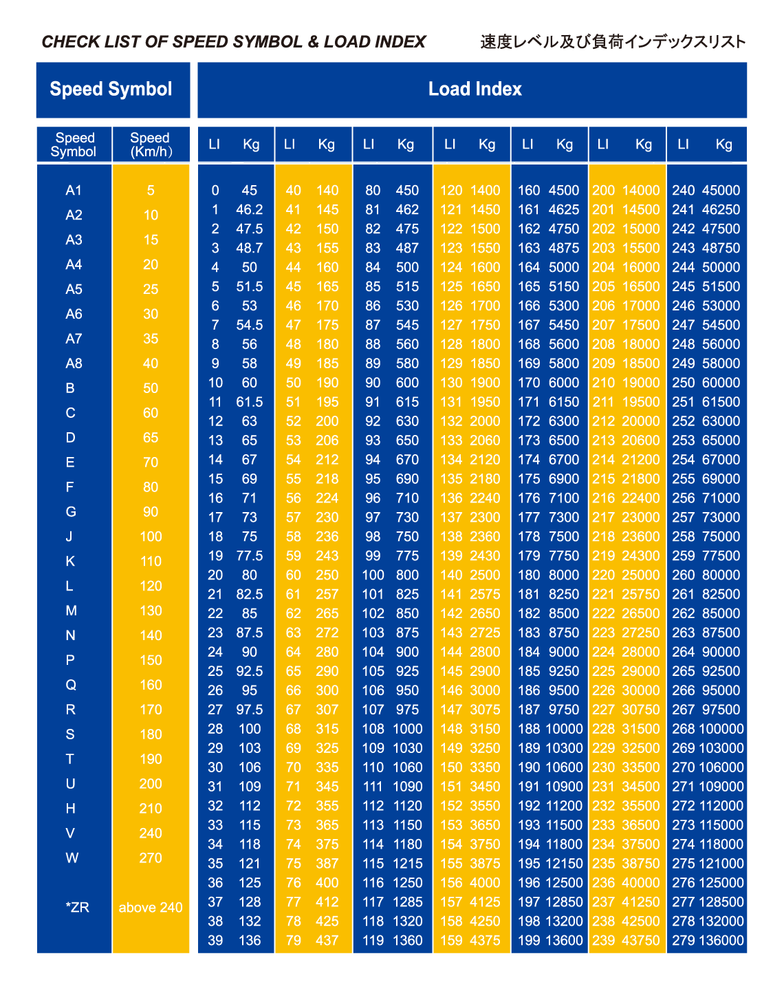 Load Index Speed Rating Chart